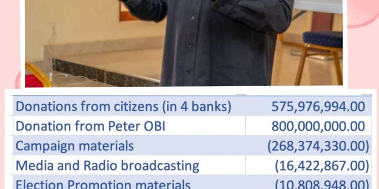 Peter Obi Gives Breakdown Of Campaign Funds, Calls On Foreign Independent Auditors