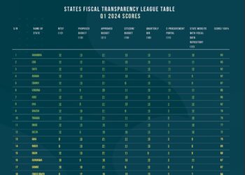 Edo emerges first on Nigeria’s fiscal transparency league table