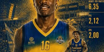 Nigeria-Born Basketball Prospect Denice Obase Joins ELAchem Vigevano 1955 for 2026/27 Season
